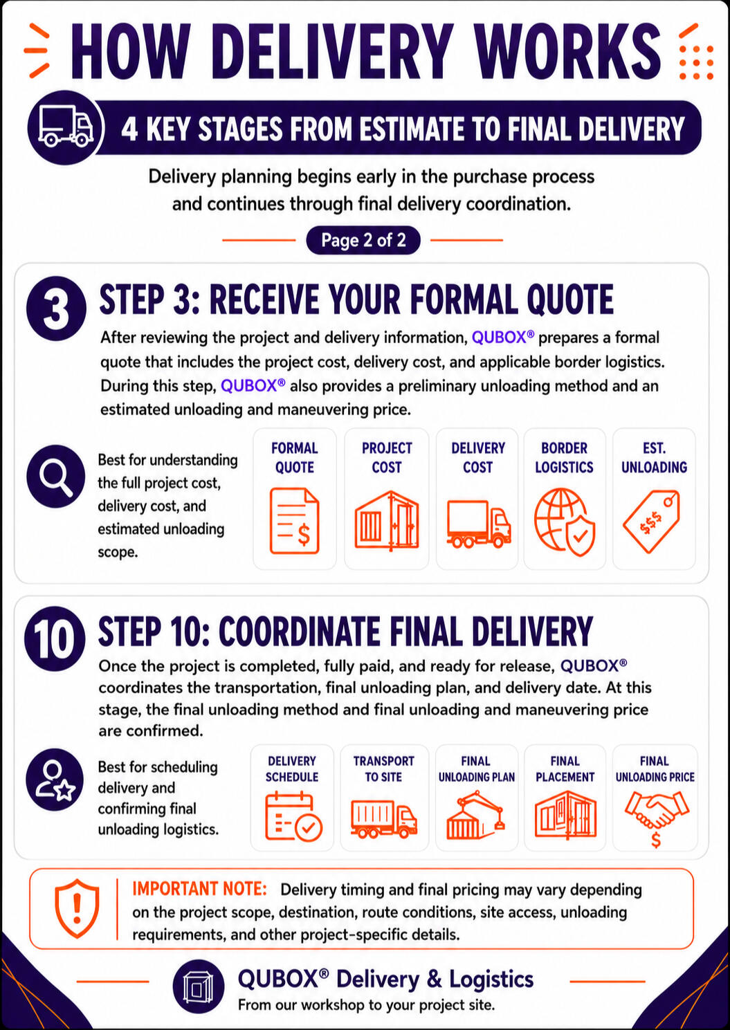 How Delivery Works